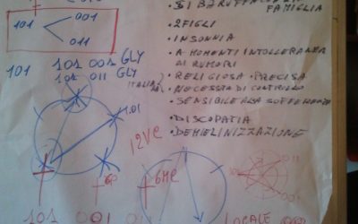 L’Agopuntura secondo l’Energetica dei Sistemi Viventi